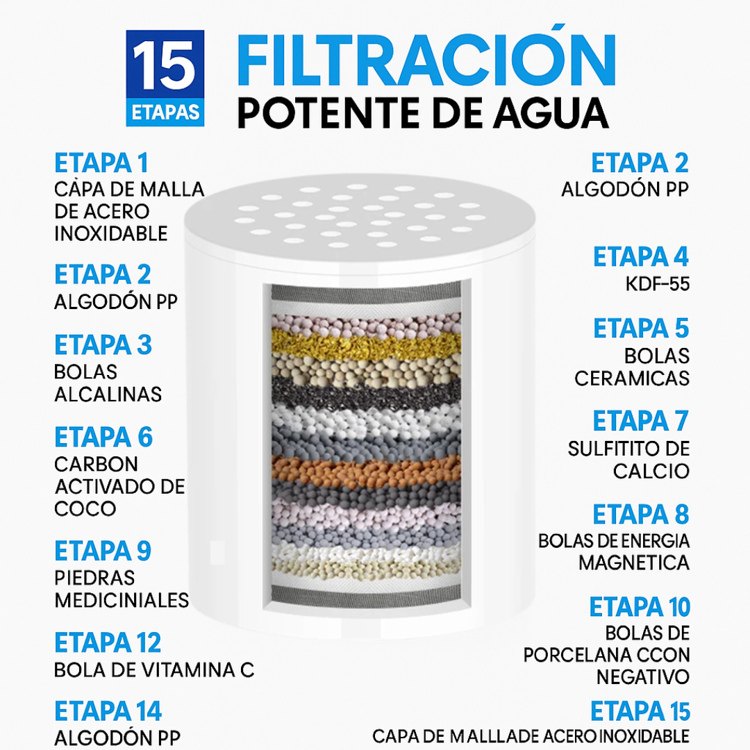 Filtro De Ducha de 15 Etapas - Incluye Accesorios y Envío