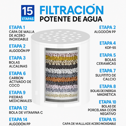 Filtro De Ducha de 15 Etapas - Incluye Accesorios y Envío